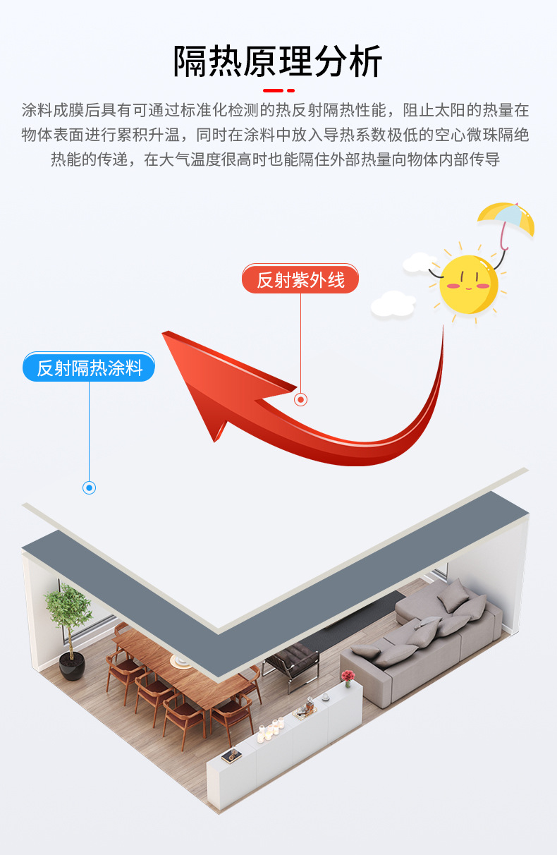 反射隔热涂料5