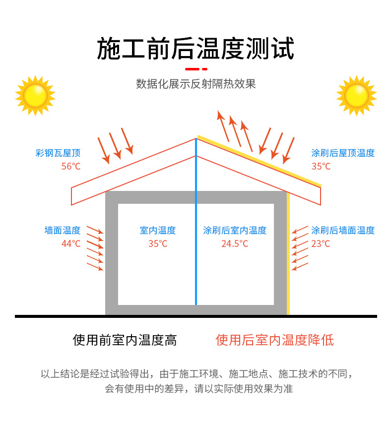 反射隔热涂料6
