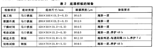 GB/T 25263-2010氯化橡胶防腐涂料 国家标准