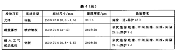 GB/T 25263-2010氯化橡胶防腐涂料 国家标准