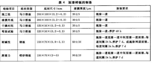 GB/T 25263-2010氯化橡胶防腐涂料 国家标准
