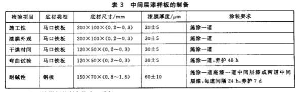 GB/T 25263-2010氯化橡胶防腐涂料 国家标准