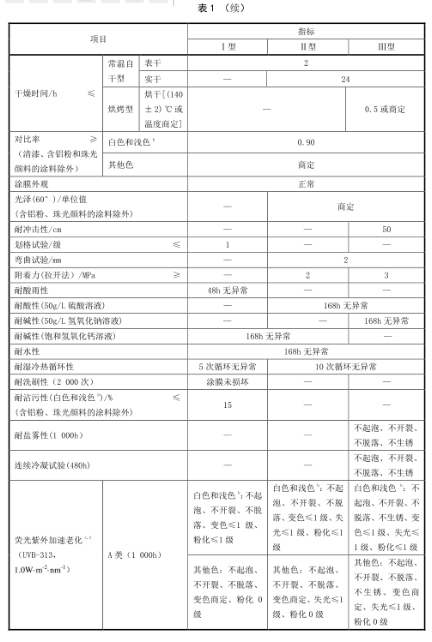 HG/T 4104-2019水性氟树脂涂料 国家标准