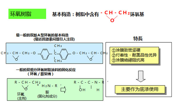 环氧防腐漆不能用的户外的原因